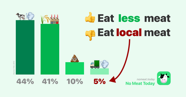 Where does meat pollution come from?