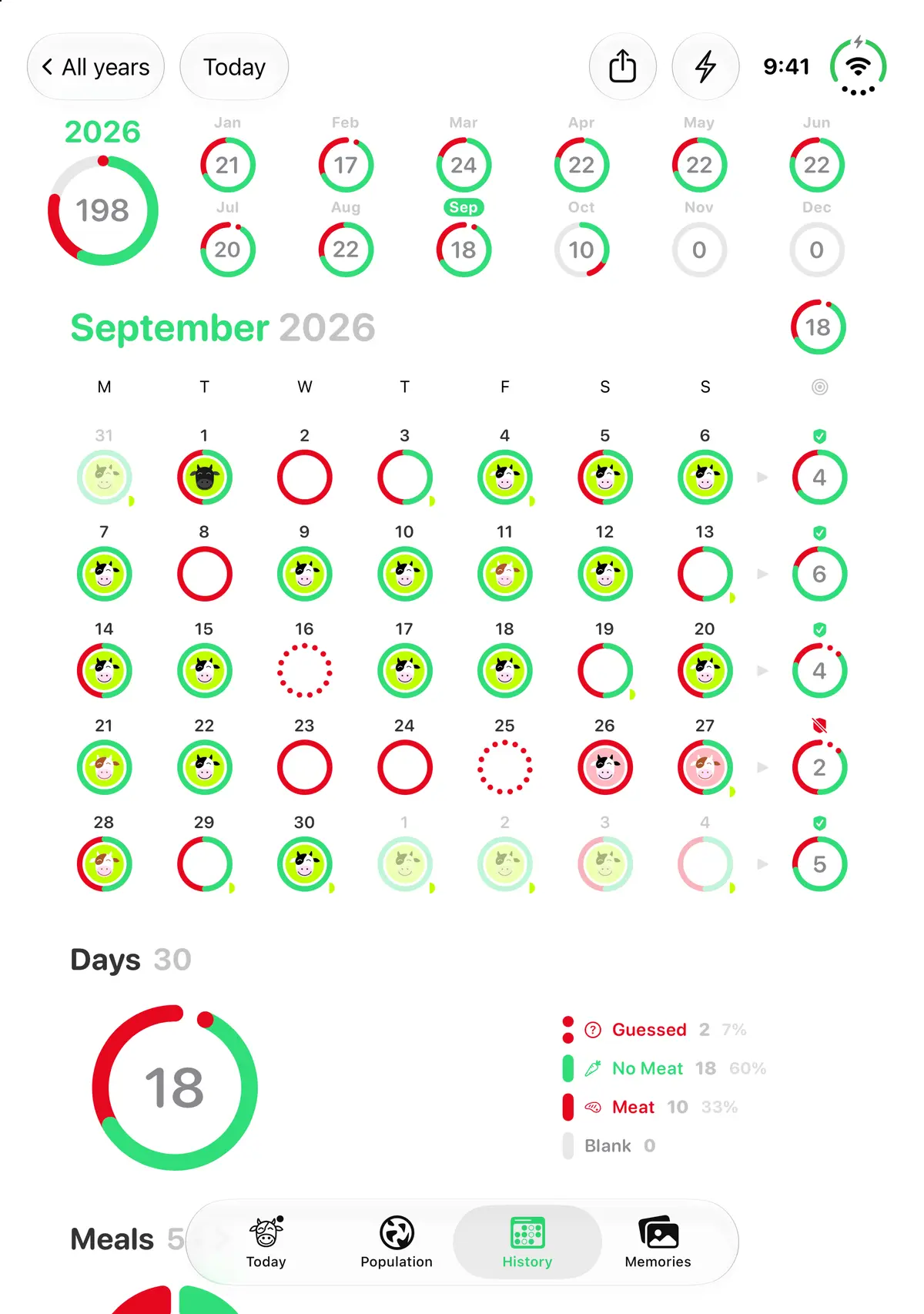 No Meat Today History, iPhone Duo Open portrait