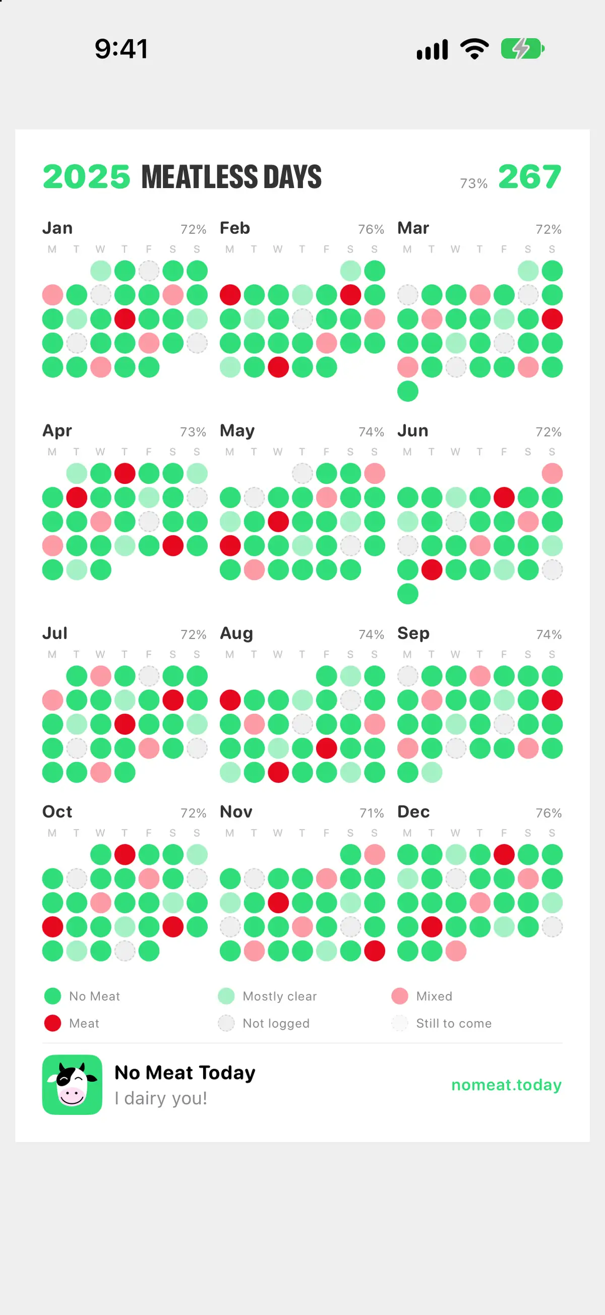 Your year on one page: a 2025 poster with one dot per day and 267 meatless days