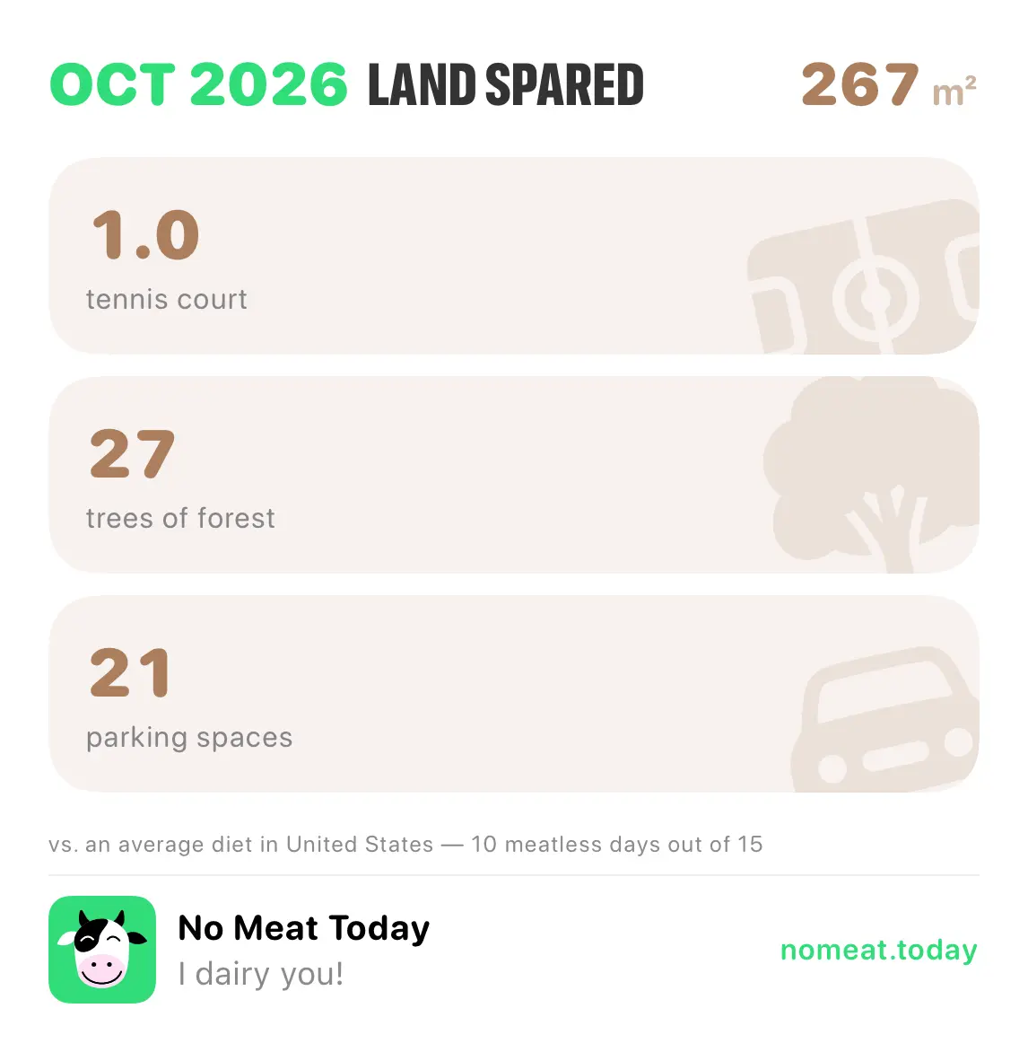 No Meat Today month poster — land spared, as the app exports it