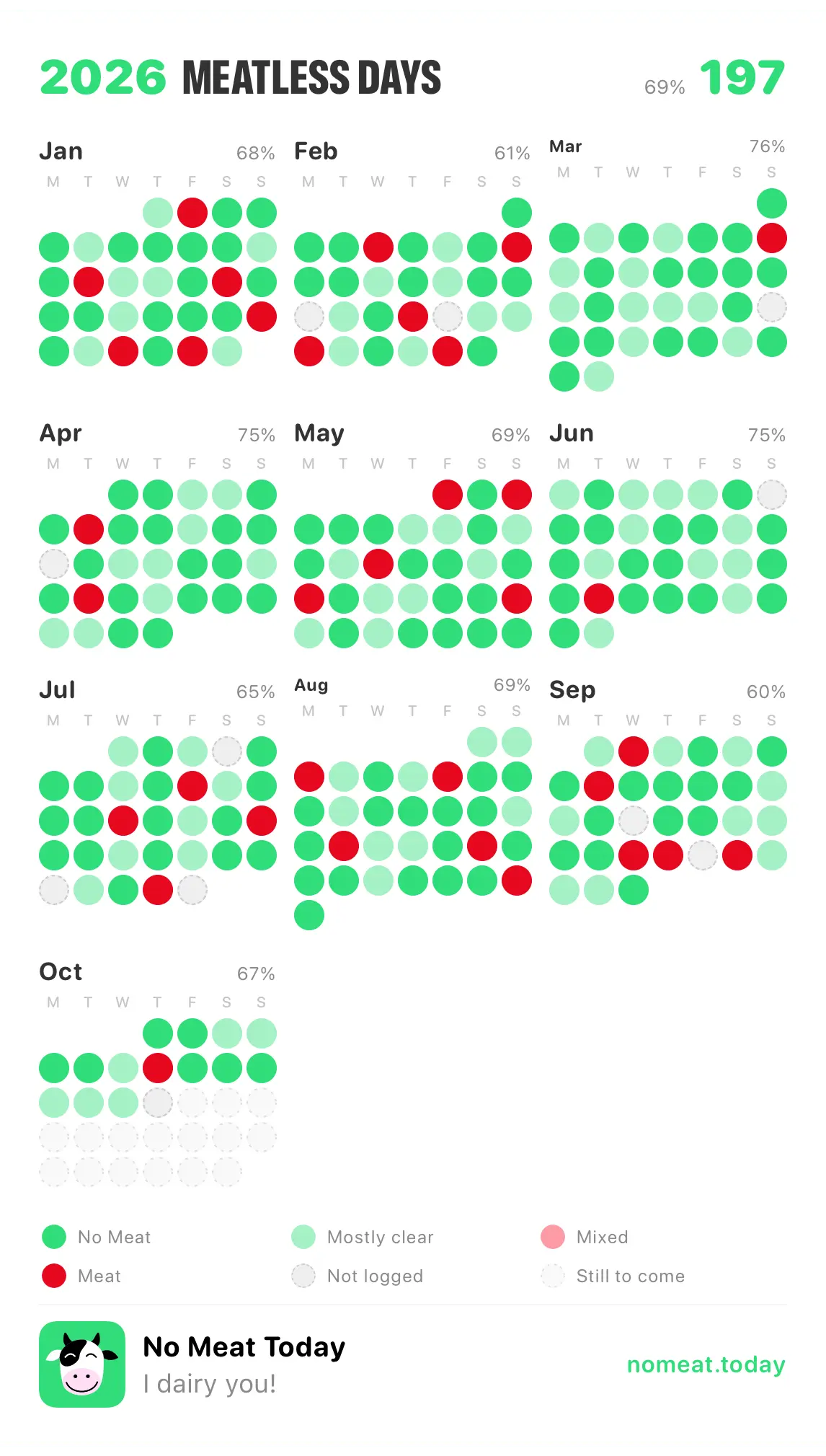 No Meat Today year poster — days, as the app exports it